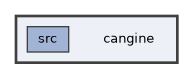 cangine