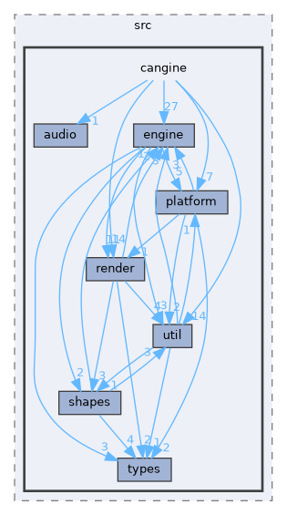 cangine/src/cangine