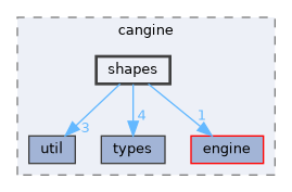 cangine/src/cangine/shapes