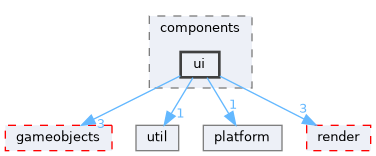 cangine/src/cangine/engine/components/ui