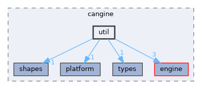 cangine/src/cangine/util