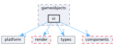 cangine/src/cangine/engine/gameobjects/ui