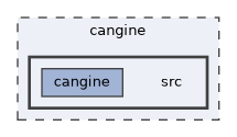 cangine/src