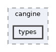 cangine/src/cangine/types