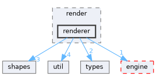 cangine/src/cangine/render/renderer