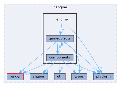 cangine/src/cangine/engine